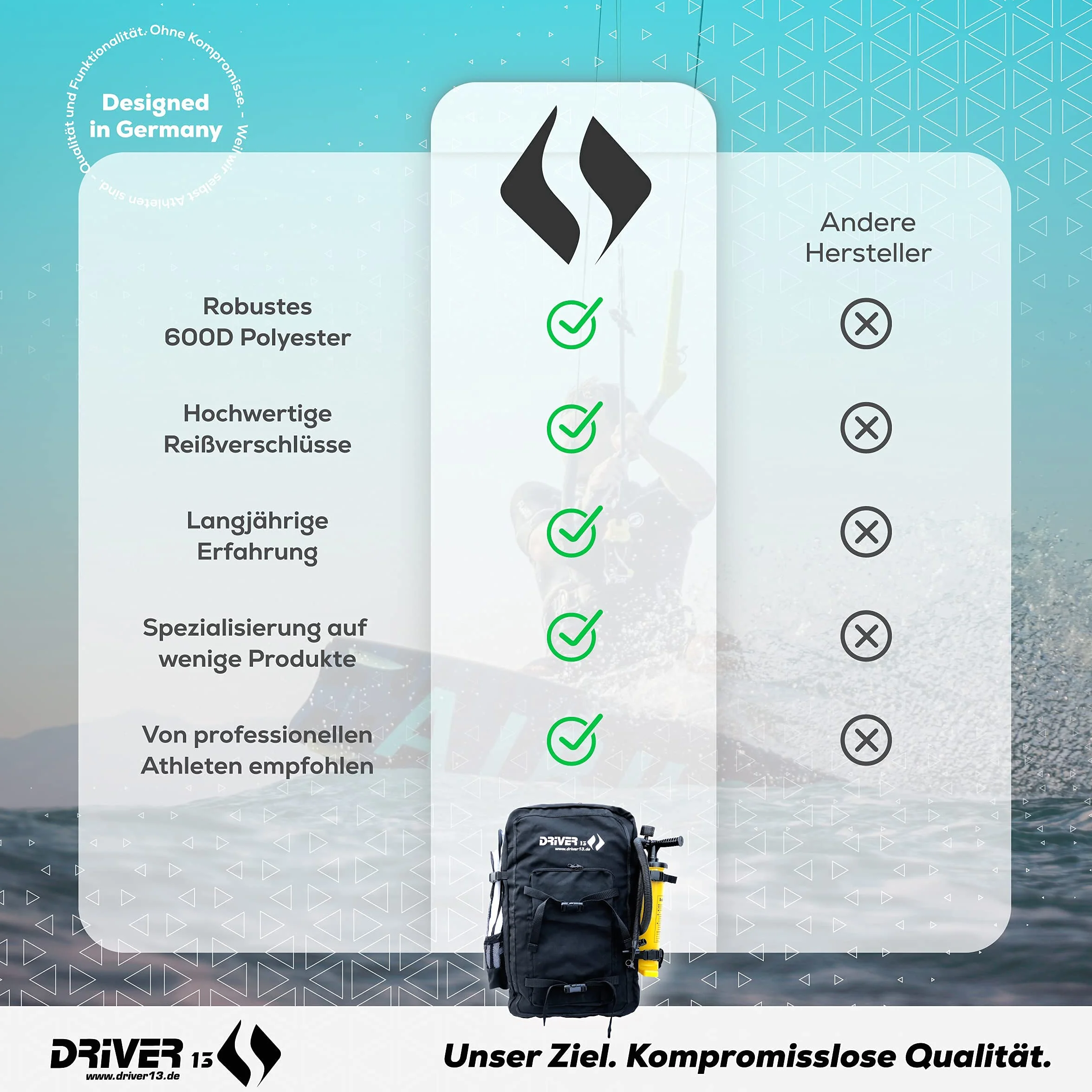 Driver13 Kitebag Spare Rucksack, Ersatzrucksack für Kites bis 19 m², Board Befestigung, seitliche Halter, schwarz