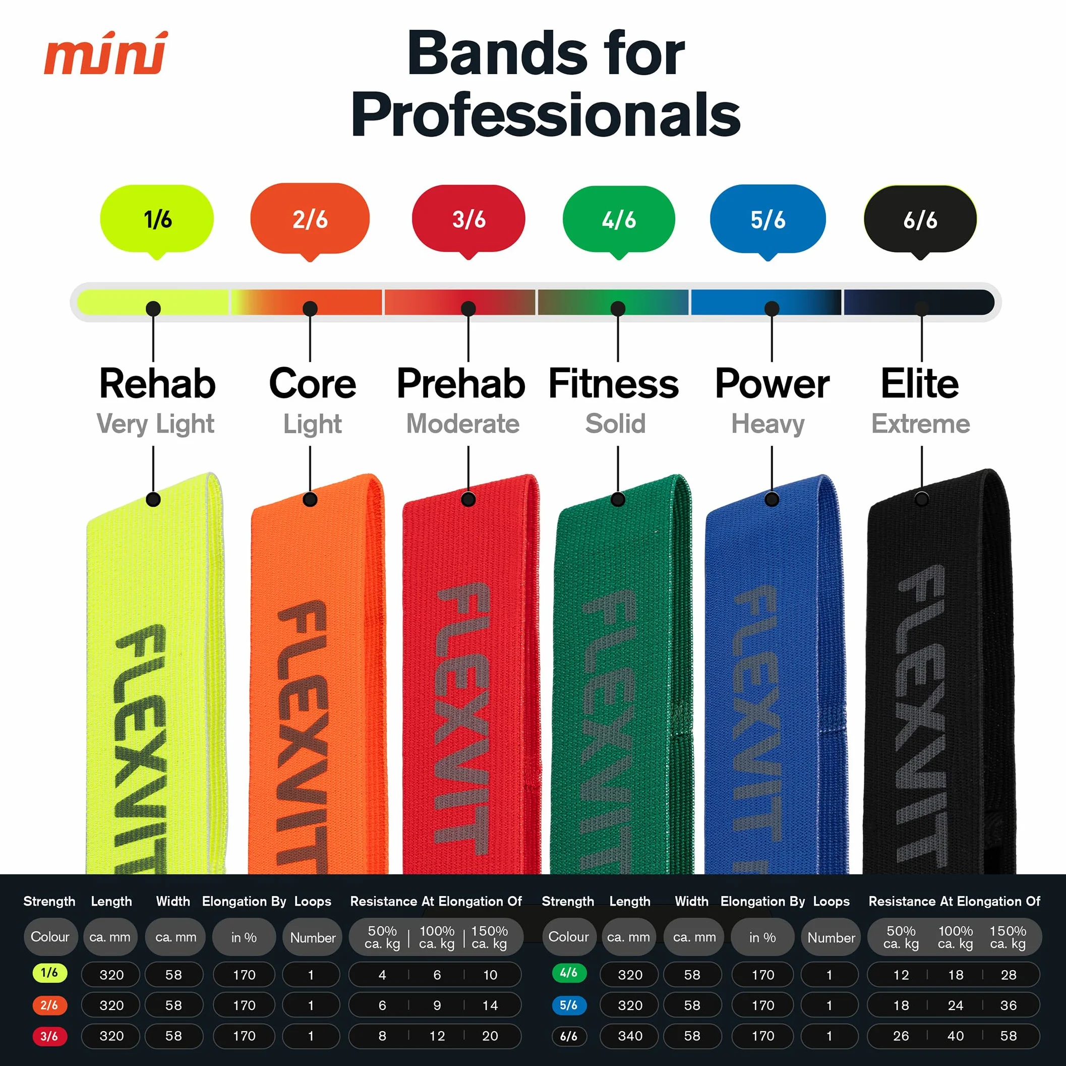 FLEXVIT Mini Band 10er Set– Fitnessbänder für allgemeine Stabilisationsübungen, Dehnung, Aktivierung und Mobilisation, 6 Stärken, für Anfänger und Profis