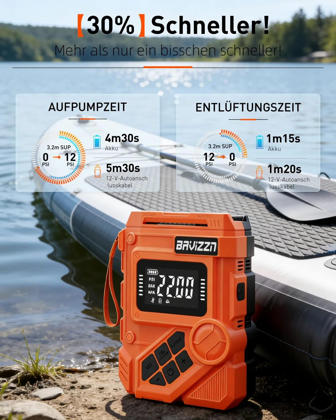22PSI Elektrische Sup pumpe Mit Akku 12VDC Sup Elektrische Pumpe | Stand Up Paddle Pumpe Elektrisch Akku 59.2WH 45W Typ-C-Anschluss Inflator & Deflator für Paddle-Board,Boot,Kayaks,Wassersport