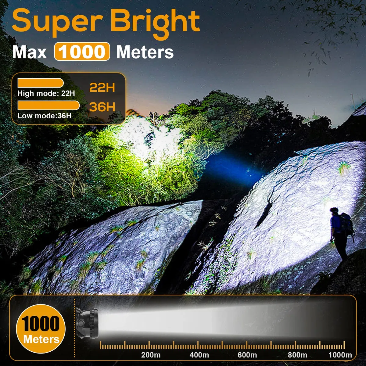 KL6M.Plus, superhelle, wiederaufladbare Bergbau-Stirnlampe, 1 + 2 LEDs, explosionsgeschützte, wasserdichte Kappenlampe, Sicherheitsleuchte für Jagd, Angeln, Höhlenforschung, Camping, Tunnelarbeit und