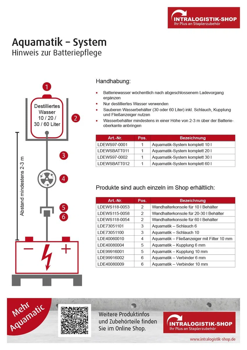 Aquamatic Batterie-Füllbehälter 10 L