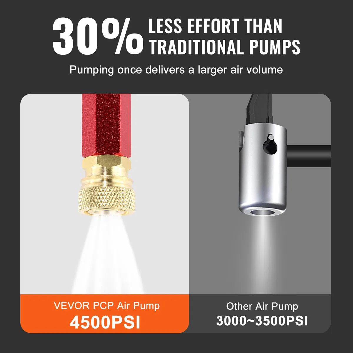 VEVOR PCP-Handpumpe, 4-stufig, 30 MPa 4500 PSI Hochdruck-PCP-Luftgewehr-Füllbügelpumpe mit Öl-Feuchtigkeitsfilter-Manometer, Edelstahl für Luftgewehre, Tauchflaschen, Paintball-Füllreifen