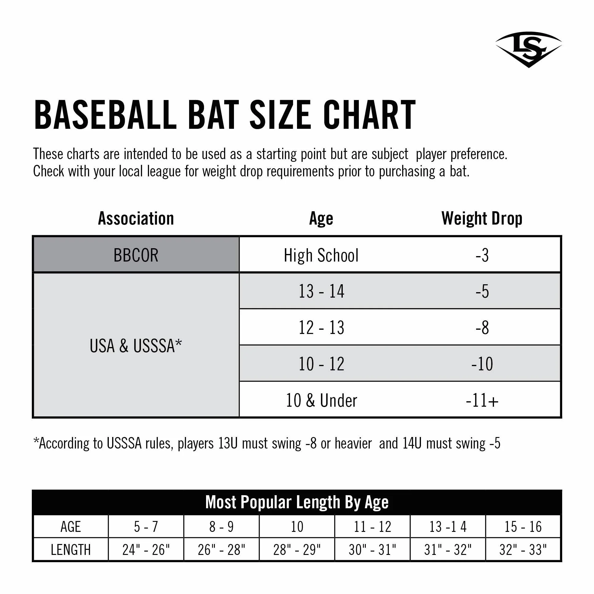 Louisville Slugger Genuine Series 3X Ash Mixed Baseball Bat