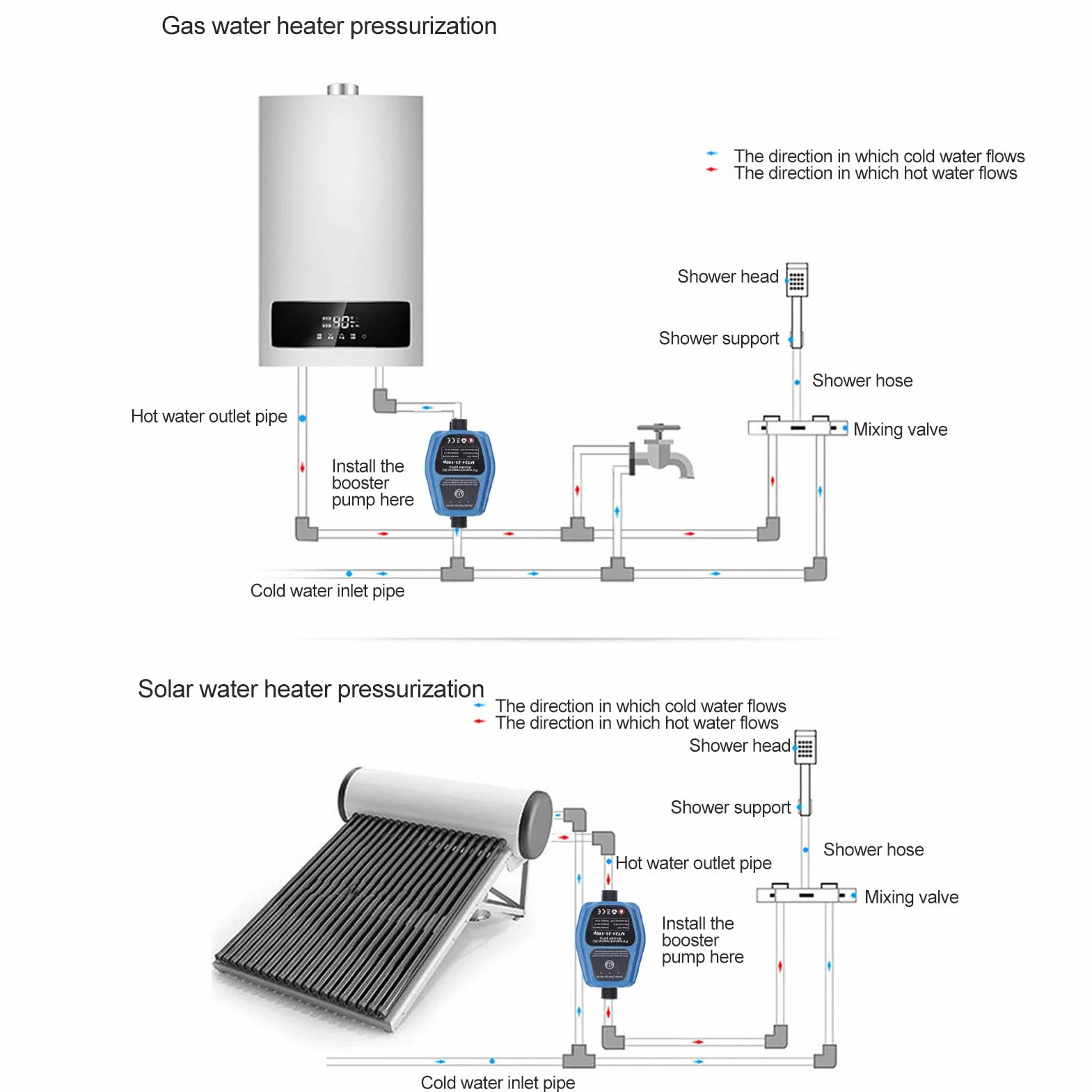 Wasser Druckverstärker Pumpe 100W 24V 25L, automatische Duschpumpe IP56, intelligentes Sensing