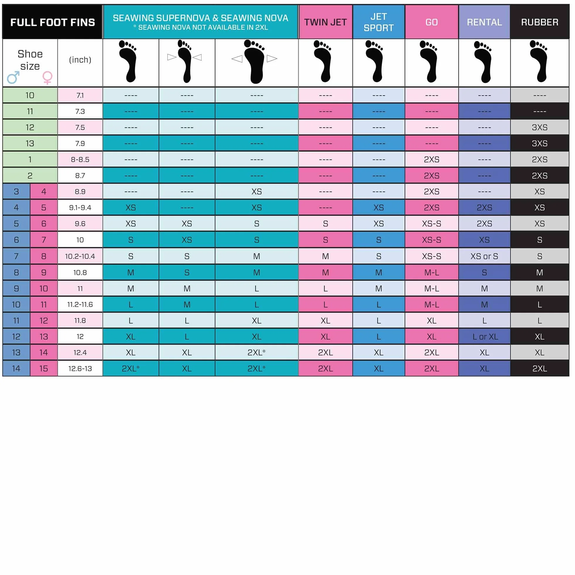 Scubapro Jet Club Diving Fins EU 42-43