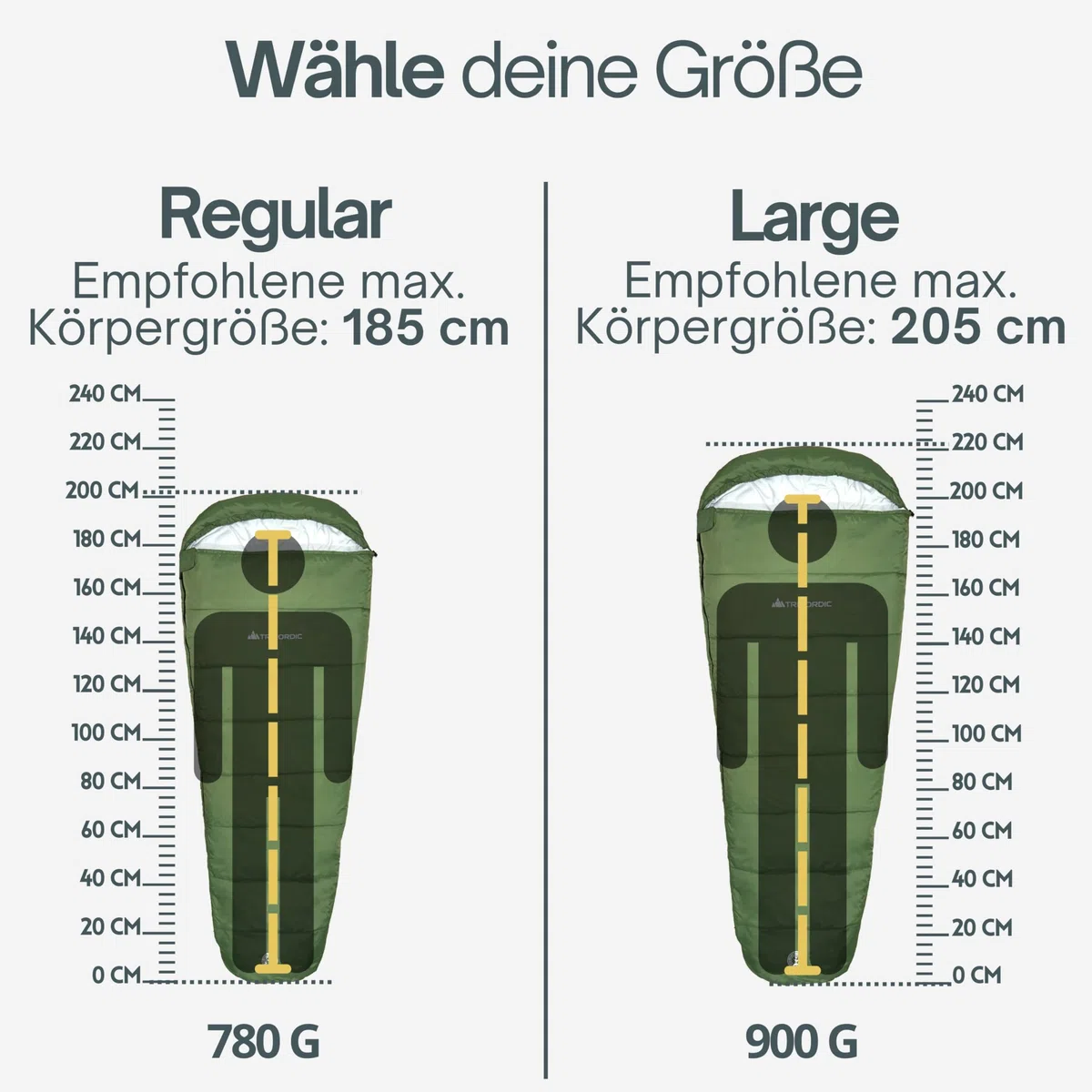 Trinordic Ultraleichter Sommerschlafsack – Mumienschlafsack für Erwachsene, Kompakt & Leicht, Ideal für Camping, Wandern, Trekking & Bikepacking