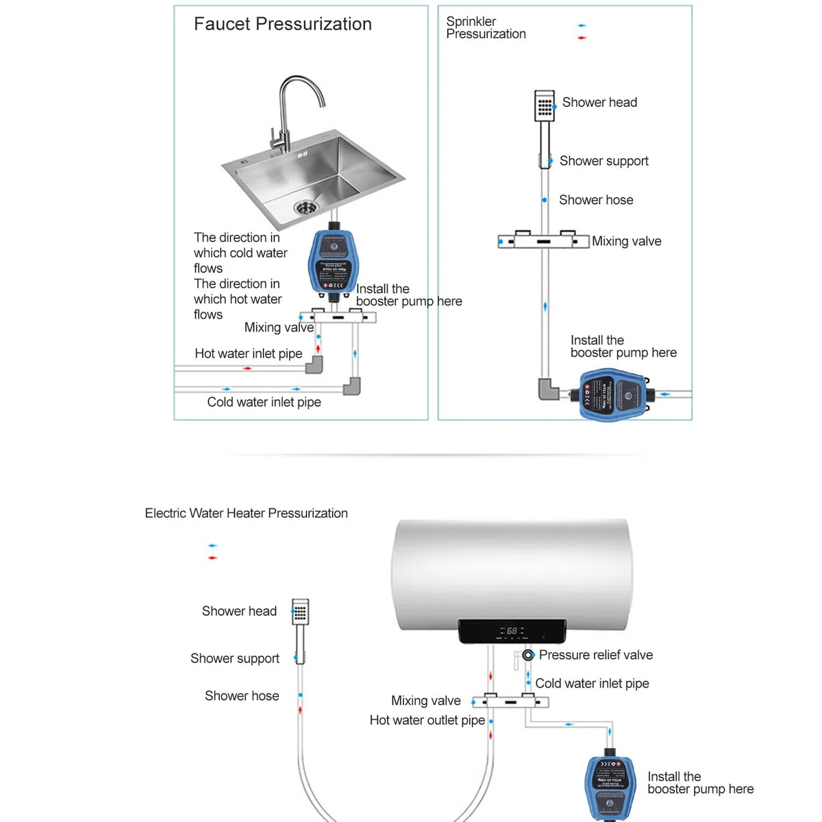 Wasser Druckverstärker Pumpe 100W 24V 25L, automatische Duschpumpe IP56, intelligentes Sensing