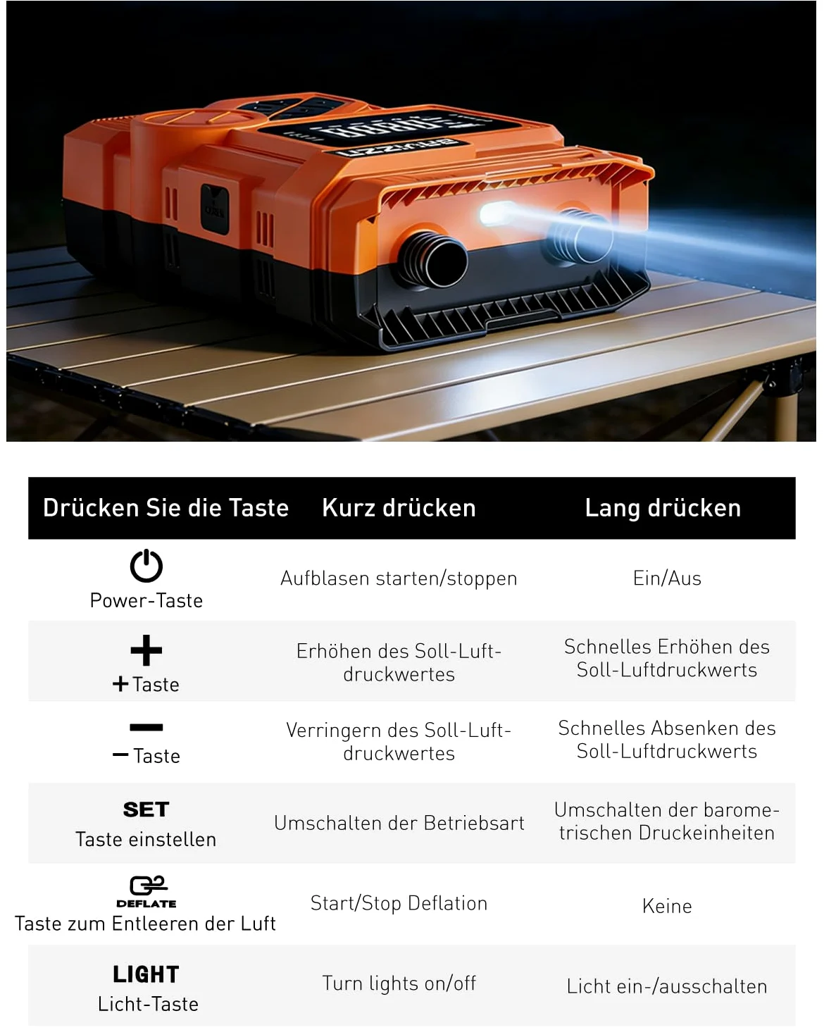 22PSI Elektrische Sup pumpe Mit Akku 12VDC Sup Elektrische Pumpe | Stand Up Paddle Pumpe Elektrisch Akku 59.2WH 45W Typ-C-Anschluss Inflator & Deflator für Paddle-Board,Boot,Kayaks,Wassersport