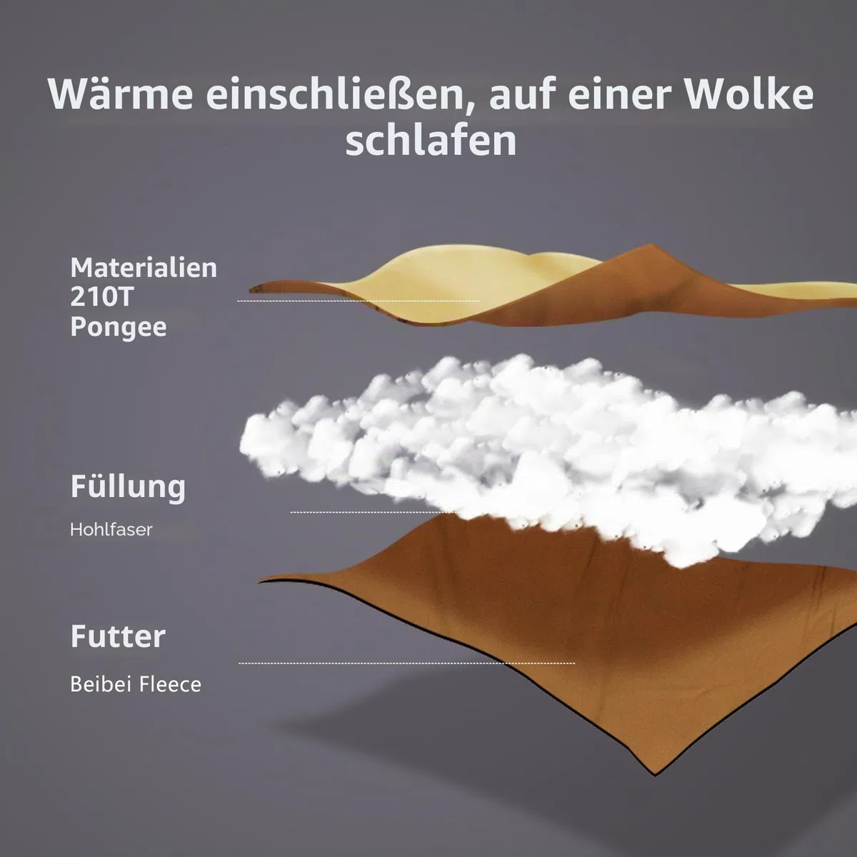 BISINNA Doppelschlafsack Flanell für Erwachsene, 2-Personen Queensize, versch. Größen (3,2-4,5 kg), für alle Jahreszeiten, Wandern, Rucksackreisen, kaltes Wetter, mit Kompressionsbeutel
