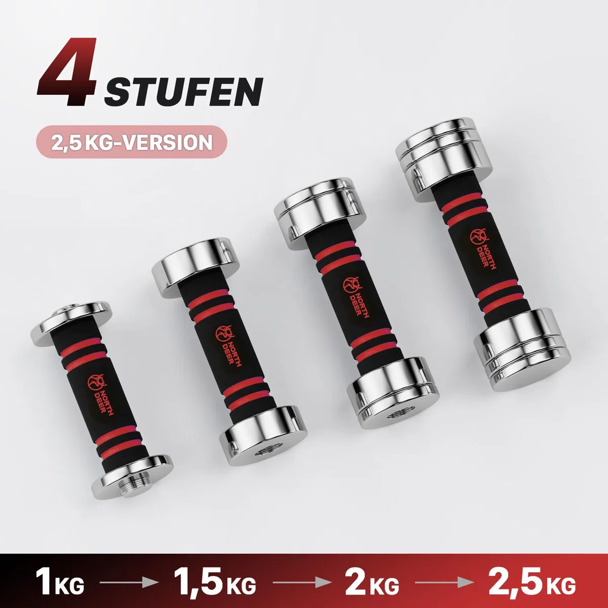 Northdeer Stahl Kurzhanteln - Ultrakompakte Einstellbare Hanteln 2,5kg 5kg 7,5kg 10kg 15kg 25kg mit Schaumstoff-Griff - Innovative Stahlhantel für Zuhause