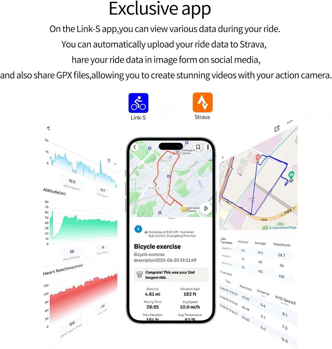 Wireless GPS Tacho Fahrradcomputer, 2in1 Trittfrequenzsensor, ANT+ & Bluetooth, IPX7 Wasserdicht, 50 Stunden Akku, für Kinder & Erwachsene – Sportelektronik für Sport & Freizeit