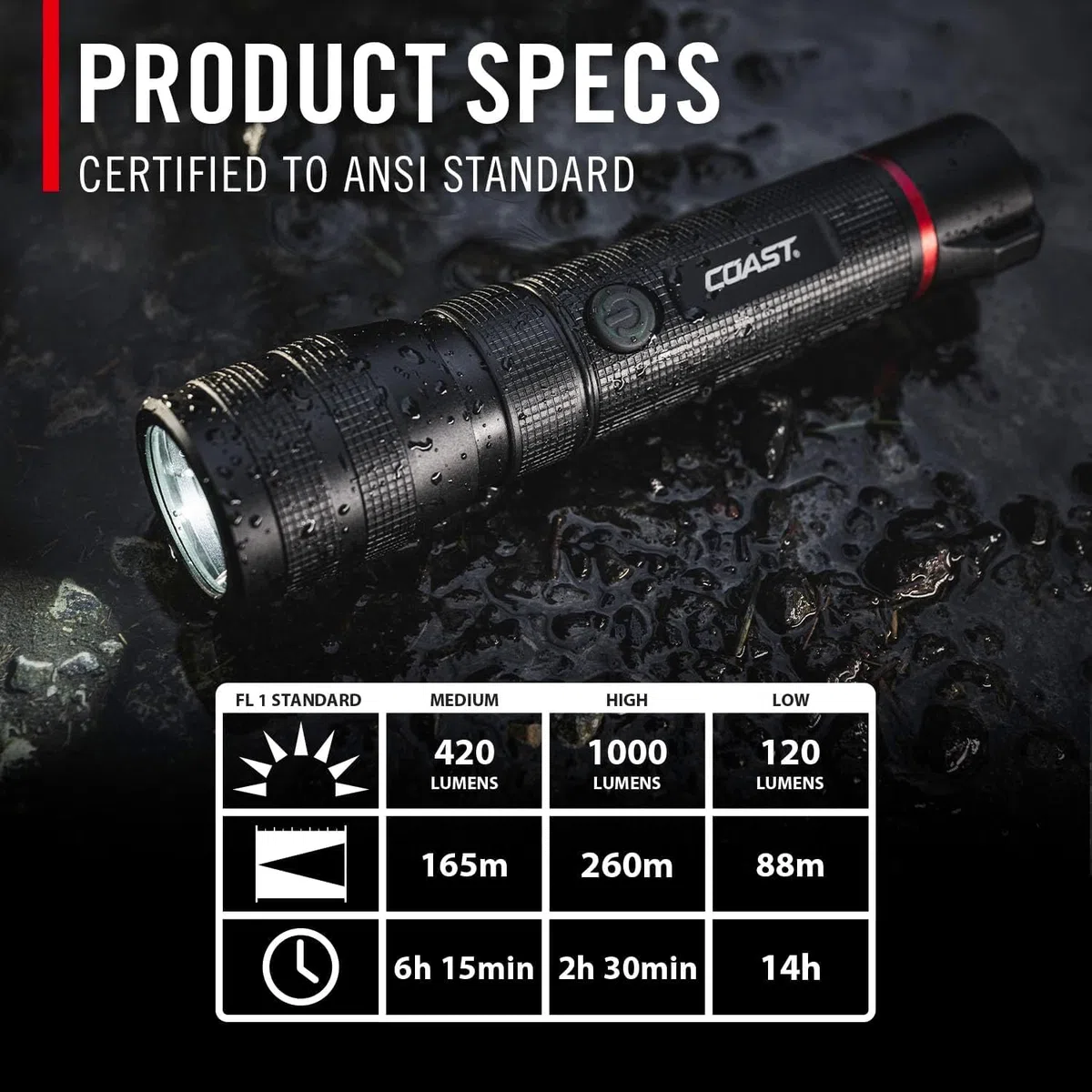 Coast 2 Stück G60R 1000 Lumen wasserdichte wiederaufladbare Taschenlampe